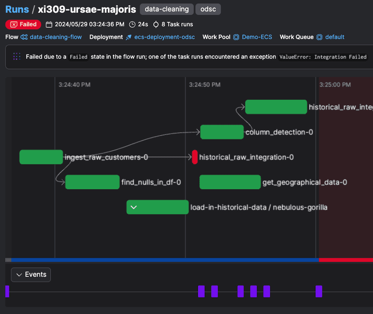 Introducing Prefect 3.0