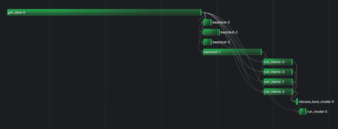 Schedule Python Scripts