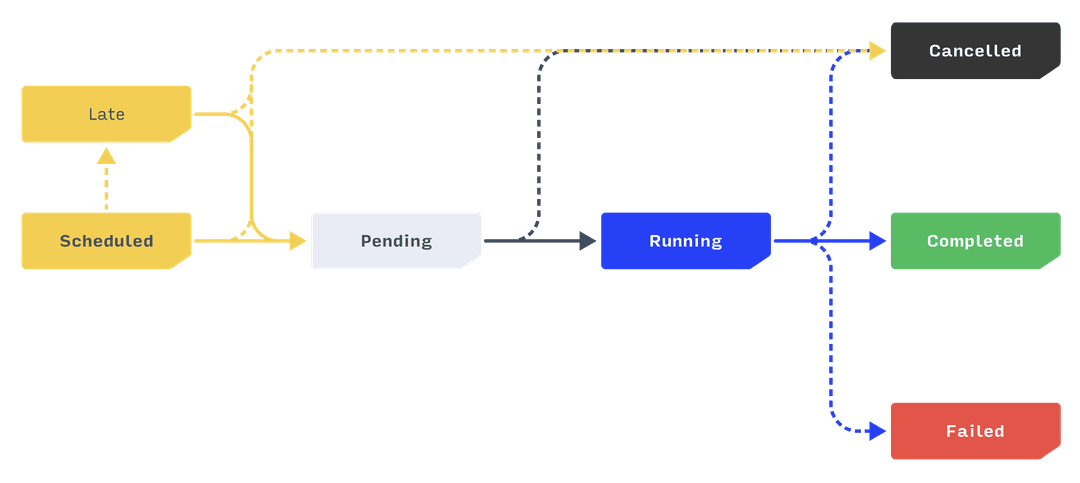 Our Second-Generation Workflow Engine